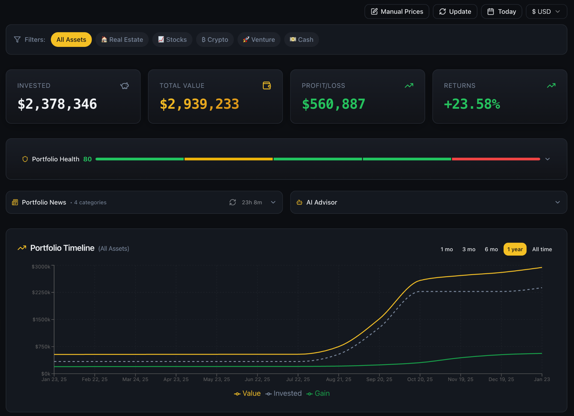 WealthOne — AI-Powered Wealth Management Platform | Investlink